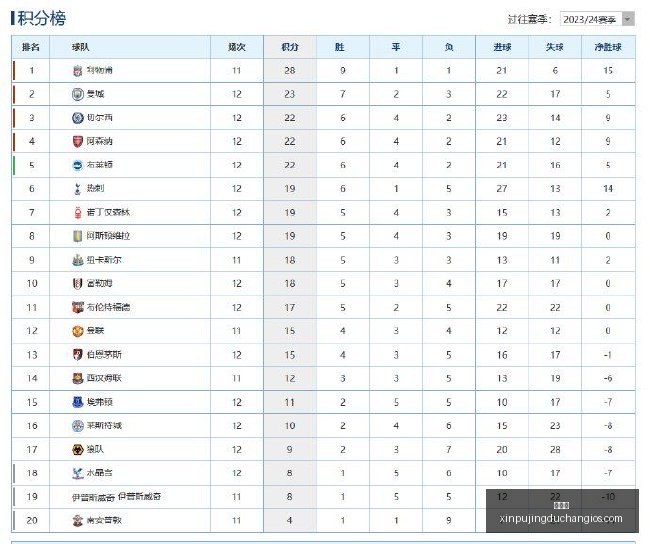 转会意向曝,放手一搏,赛季转会风,新葡京,新葡京app,新葡京娱乐,新普京赌场