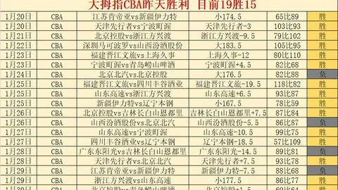 [争议瞬间]阿门锁喉字母哥被直接驱逐，二级恶意行为引热议2905讨论