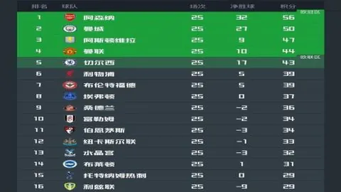 “22-23赛季欧冠16强首战RB莱比锡1-1战平曼城，马赫雷斯破门哈兰德哑火，曼城遭遇逼平僵局”