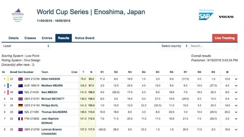 皇馬再戰歐冠八強，兩年後重奪先機，齊祖欲奪冠之路